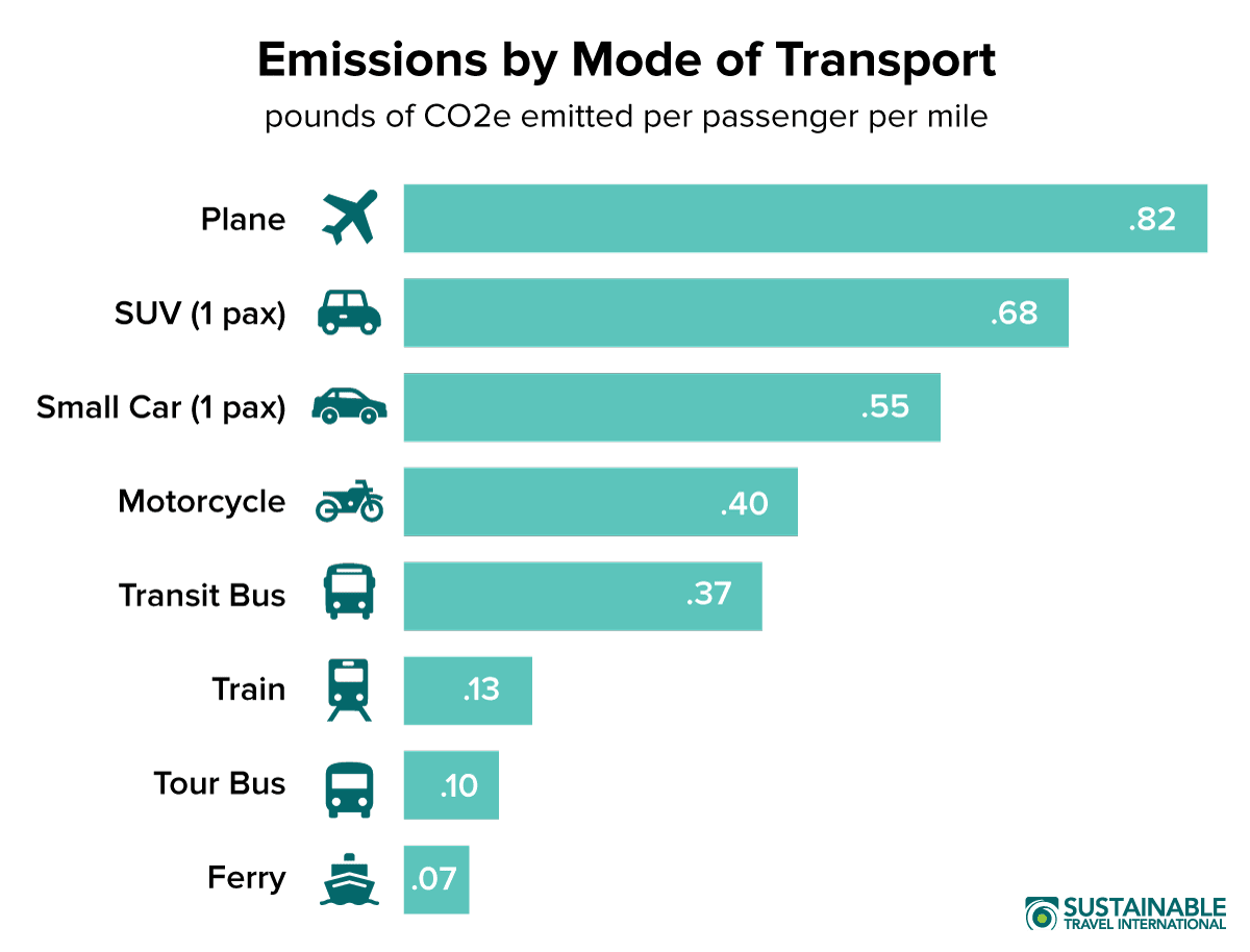 Carbon Offsetting in Eco-Tourism: What You Need to Know